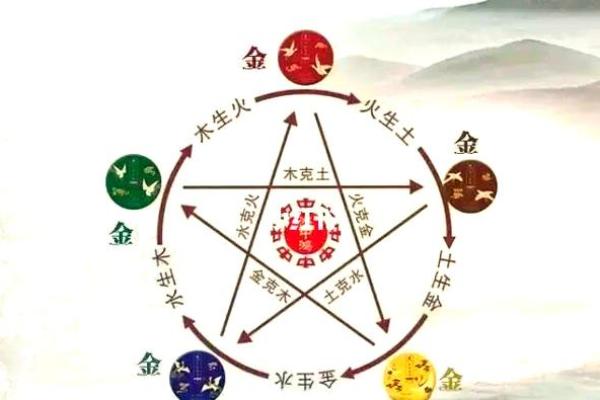 庚午乙酉癸卯命理解析：探秘五行与命运的奥秘