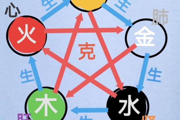 庚午乙酉癸卯命理解析：探秘五行与命运的奥秘
