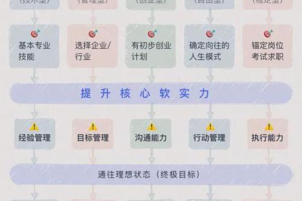 电脑行业从业者的命运与职业发展之路探讨