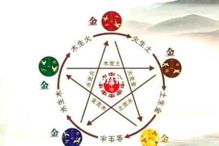 庚午乙酉癸卯命理解析：探秘五行与命运的奥秘