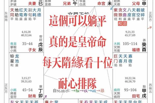 掌握命理的奥秘：探讨适合医院工作的命格特征