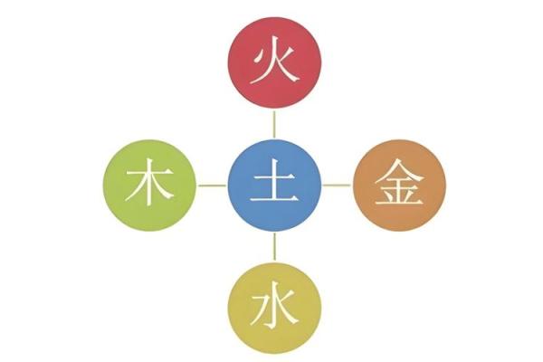 木命缺火，土命相辅相成的和谐之道