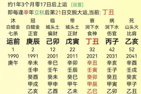 命理中的正官与七杀：揭示男命与女命的深层复杂性