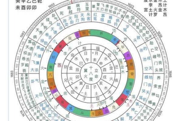 解析命格：生辰如何影响人生轨迹和命运选择