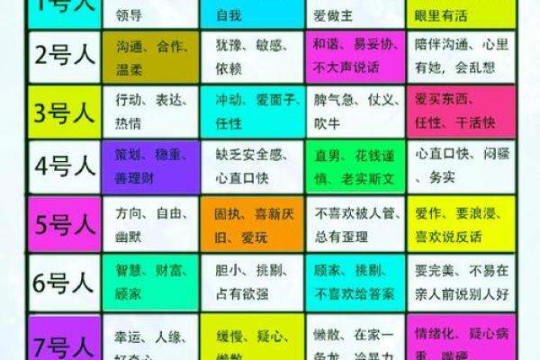 1990年归属：解析命运与性格的奥秘