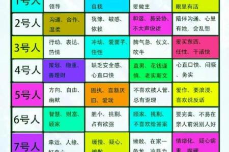 1990年归属：解析命运与性格的奥秘