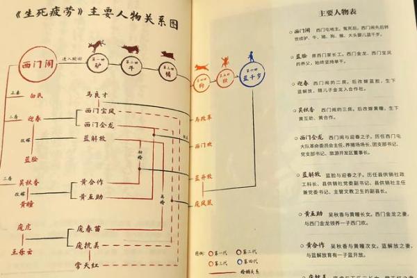 1943年出生的人命运如何？解读他们特殊的生命轨迹与特点