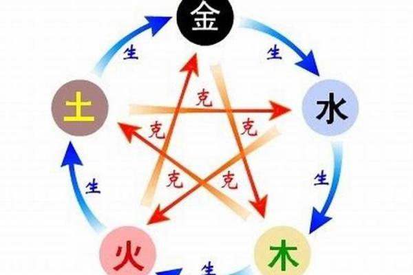 炉中火命人适合的生意与事业发展之道