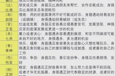 1998年属于什么金命？揭示命理的奥秘与财富之路！