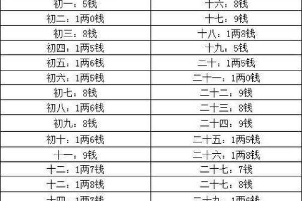 探秘称骨算命：揭秘命轻与命重的不同之处