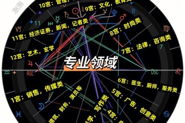 探秘2006年10月的命运之旅：星座和命理的奇妙结合