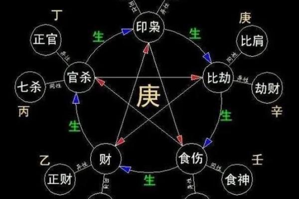 如何通过八字看劫财女命与男命的婚姻归属？这几点你必须知道！