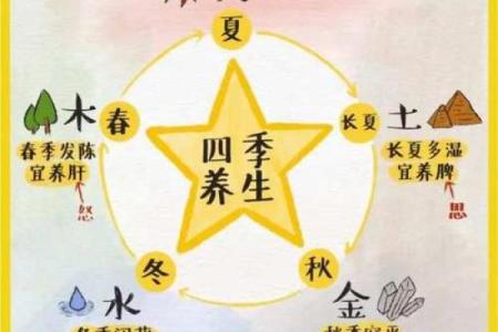 金命与水命——如何为孩子起个悦耳动听的名字