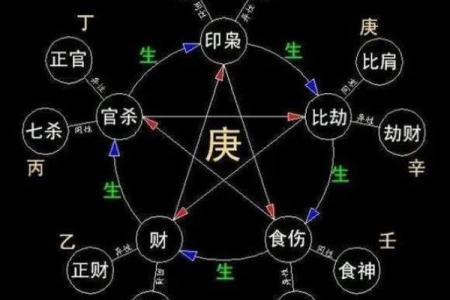 如何通过八字看劫财女命与男命的婚姻归属？这几点你必须知道！