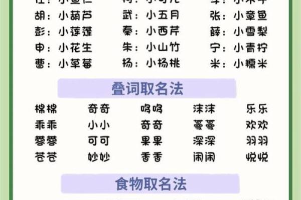 2021年命运起名：为你的未来注入好运与灵气