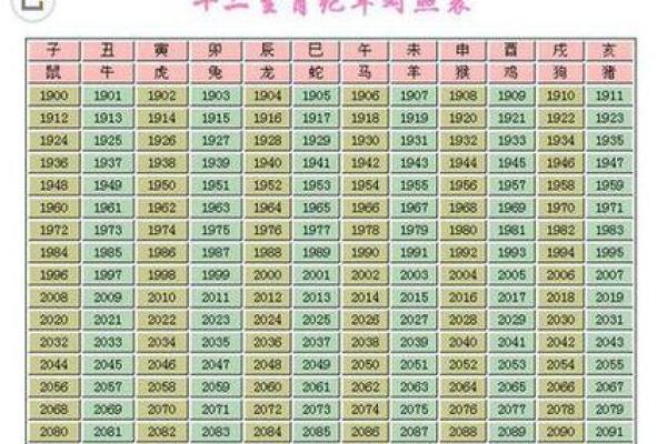 根据孩子的属相，揭秘其富贵命的秘密！