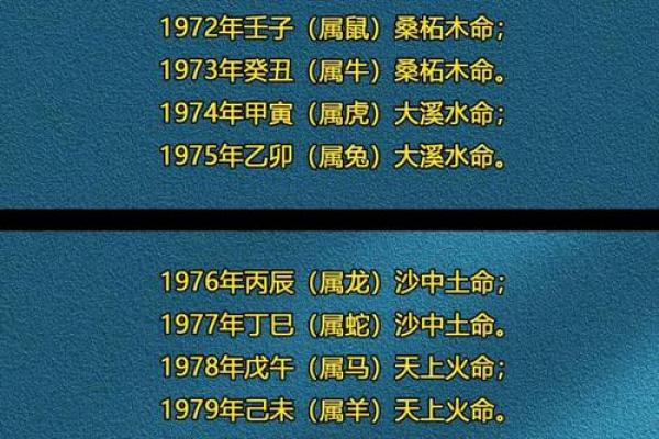 根据出生年份探究命格与个性魅力：不同年龄的你有怎样的天命？