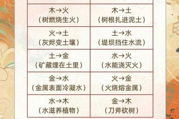 男火命与女土命的完美结合：命理中的相辅相成