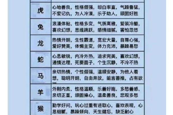 1986年虎命的人生涵养与运势解析：喜什么、忌什么与走向成功的秘诀！