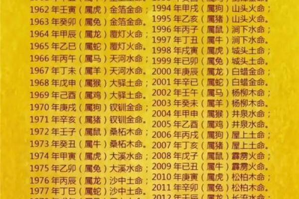 1985年出生的人命缺什么？深度解析其命理特征与运势
