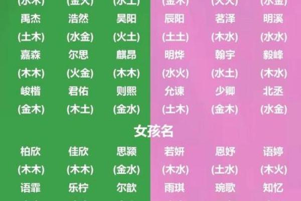 从小孩的命格看 如何让爸妈避免“伤害”孩子的名字