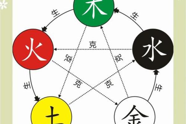 探索命理：如何通过算命了解自己的命运与人生