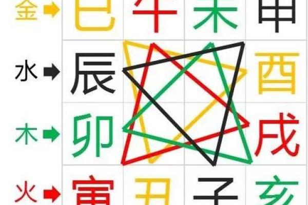 硬命阳人和硬命阴人的深度解读与探索