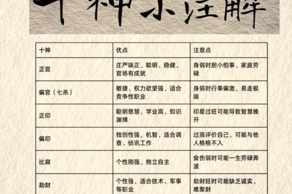 命格诗词：探索人生的轨迹与命运的奥秘