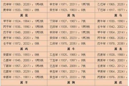 探索1985年7月1日出生的命运与性格特征