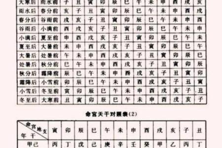 被人瞧不起的命格，如何逆转人生命运？