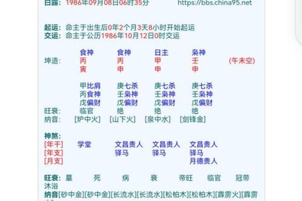 揭开八字命格的神秘面纱：解析女生命格的深层含义