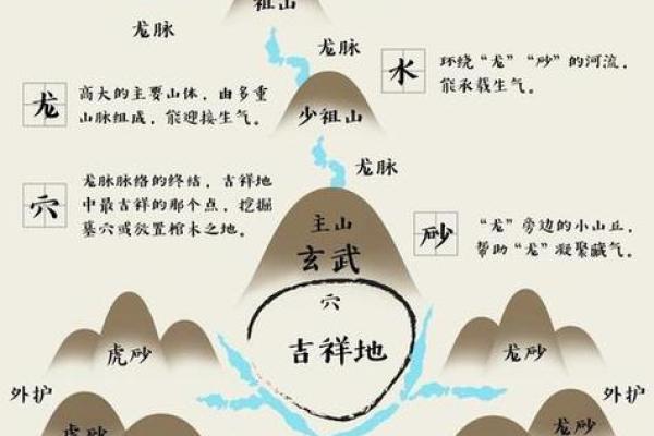 探秘风水命座：揭开命运与空间的神秘关系