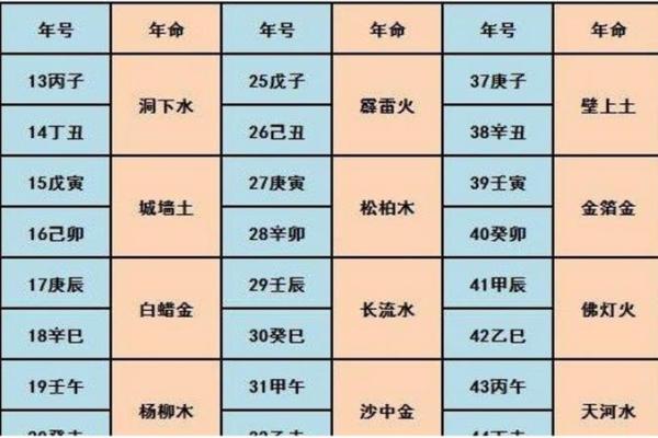 山头火命：掌握数字背后的力量与命运