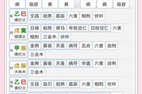 命理中的五福：揭开命盘的奥秘，解读富贵人生密码