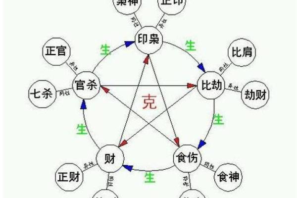 杂气七杀格女命与男命的最佳配对解析