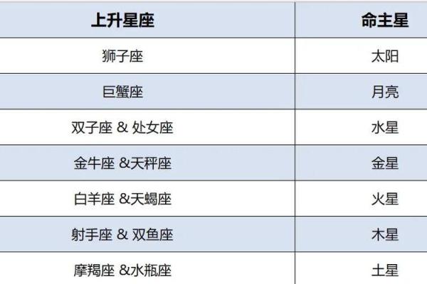 揭秘财主命主星：如何识别与把握财富运势