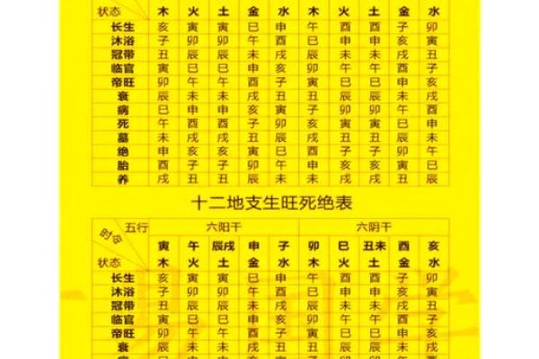 当兵死了是什么命格？解密生死之间的命运安排