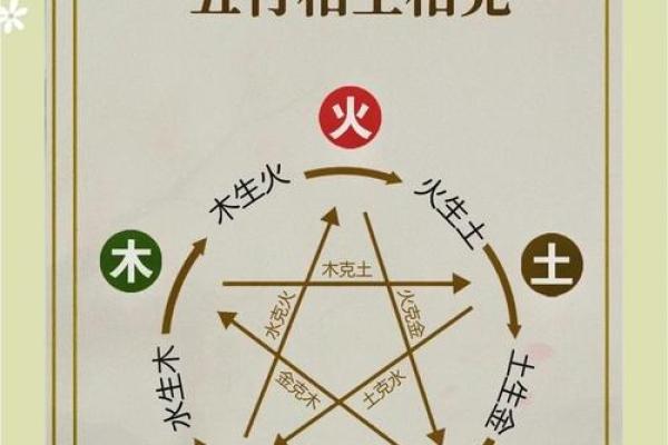解析2004年女性命格：命理中的五行与未来运势