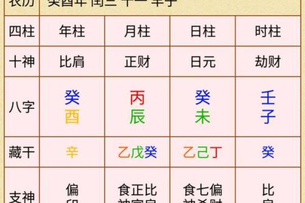解析2004年女性命格：命理中的五行与未来运势