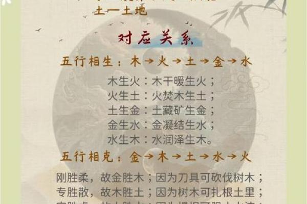 探寻五行平衡：揭秘命格背后的力量与智慧