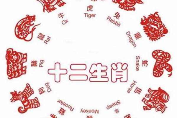 2021年鼠年的命理解析：揭示你的命运与性格特征