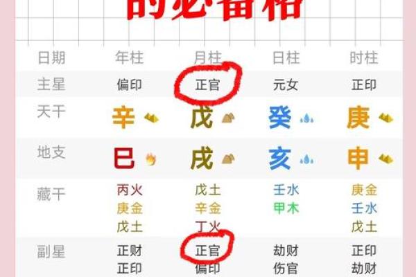 揭秘最佳财运女命的五大特征与命理解析