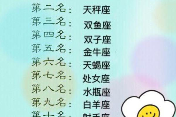星座命理揭秘：你的出生星座揭示了什么命运？