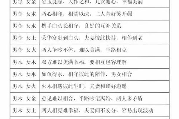 戊寅男命与女命日柱的完美配对分析