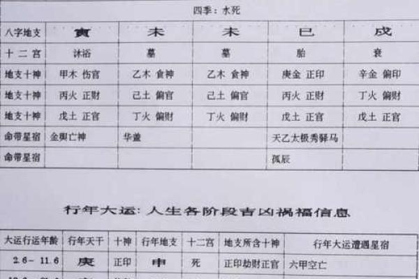 七杀格男命与理想女生命格的完美搭配探究