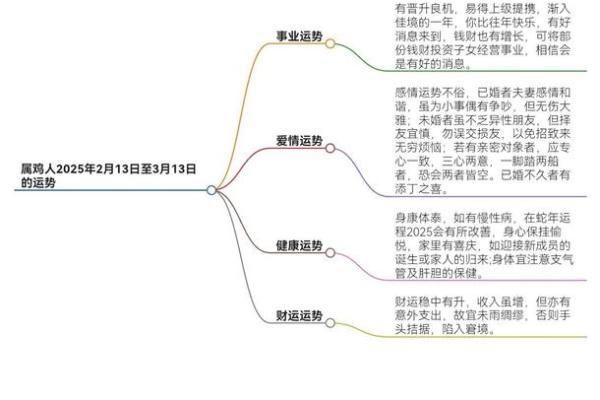 揭开05年属鸡女的命运之谜，探索她们的未来与个性特征！