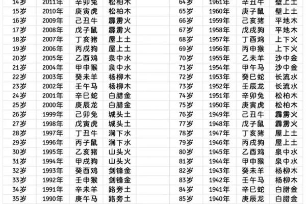 阳历1994年出生的人：命运与性格的深度解析