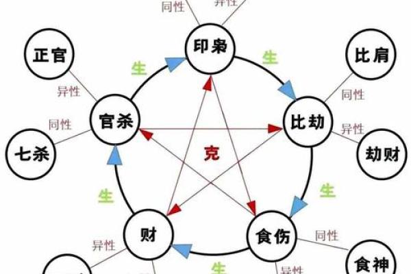 八字命理揭秘：如何看懂你的命运与人生走向
