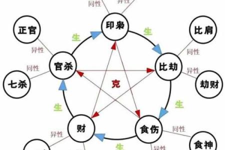 八字命理揭秘：如何看懂你的命运与人生走向