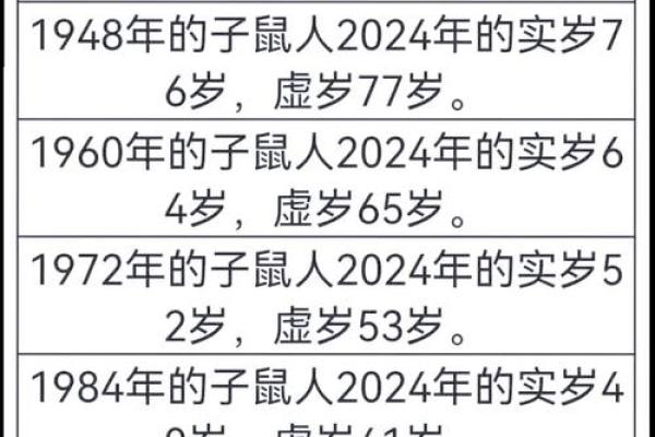 探寻1968年猴年的命运与性格特征，解读猴年的神秘智慧！